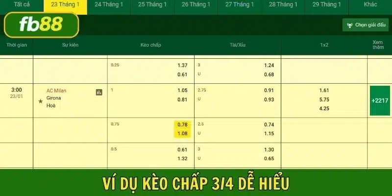 Ví dụ về trận đấu giữa AC Milan và Girona